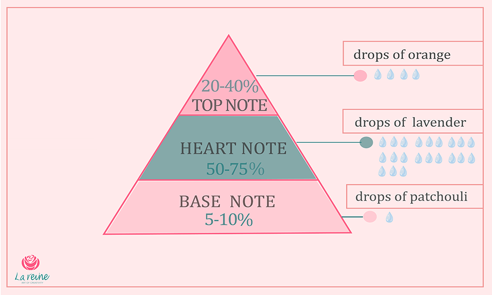 perfume blog